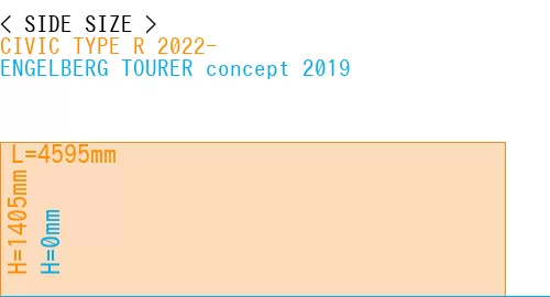#CIVIC TYPE R 2022- + ENGELBERG TOURER concept 2019